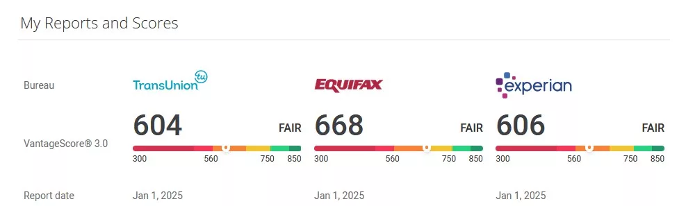 Credit Utilization Secrets